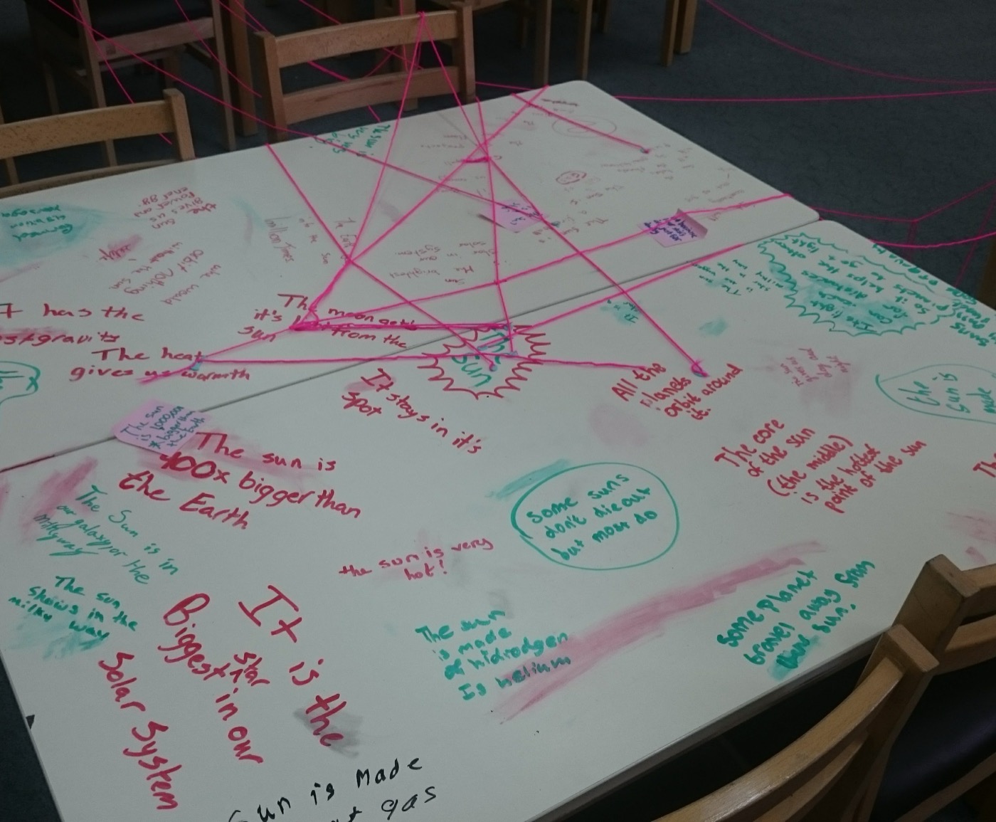 A classroom table covered in students’ ideas, linked together with string